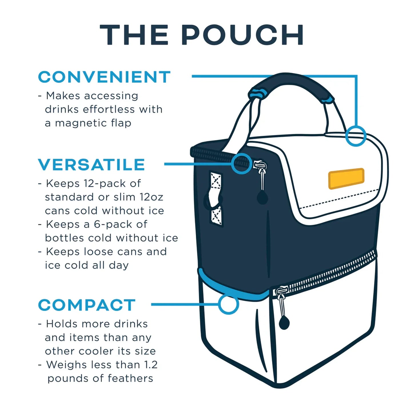 Pouch 6/12-Pack